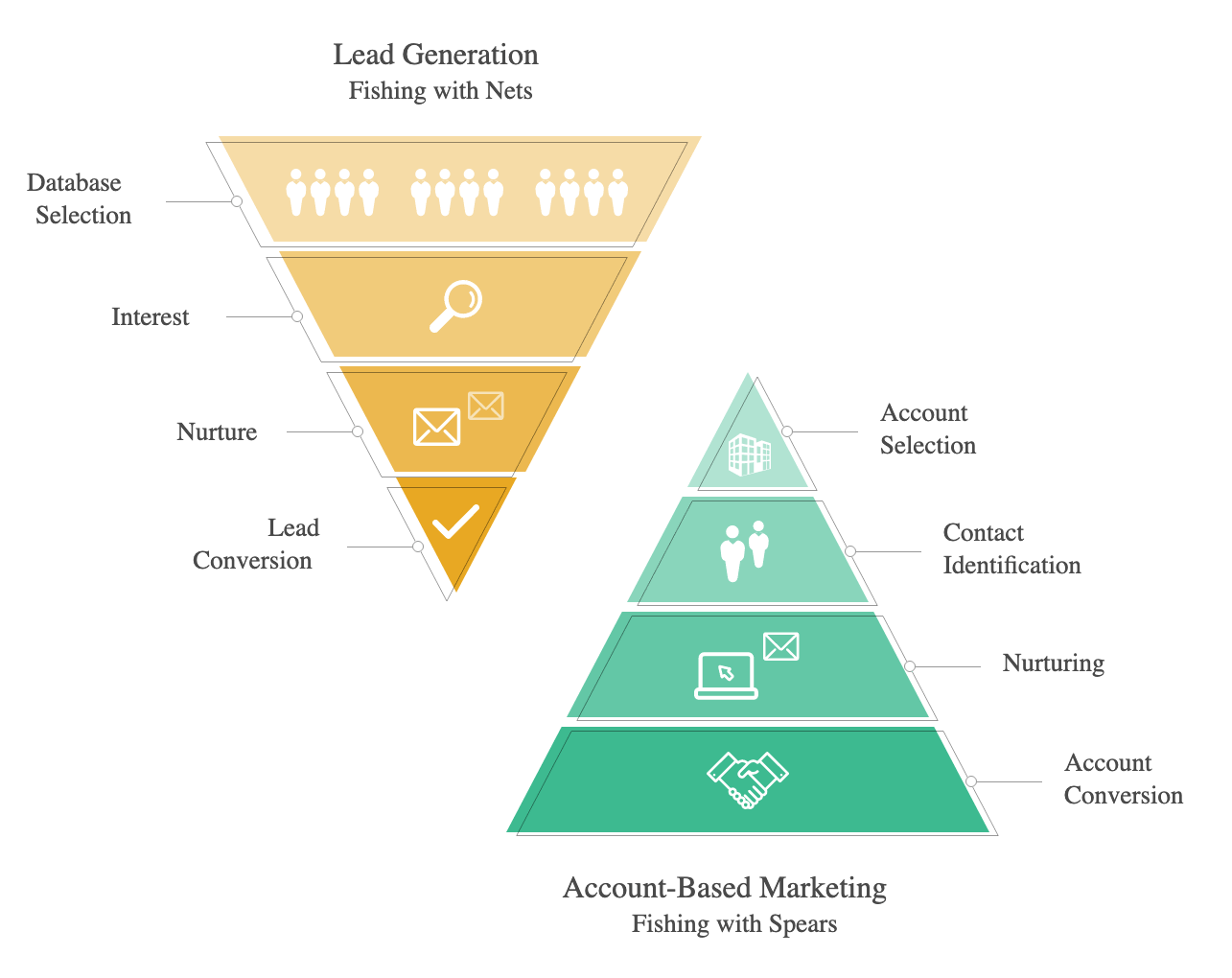 Account-Based Advertising HubSpot