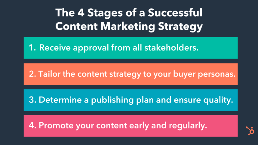 Content Marketing 3