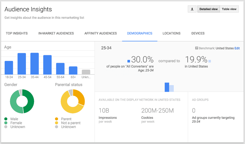 Google Ads Targeting