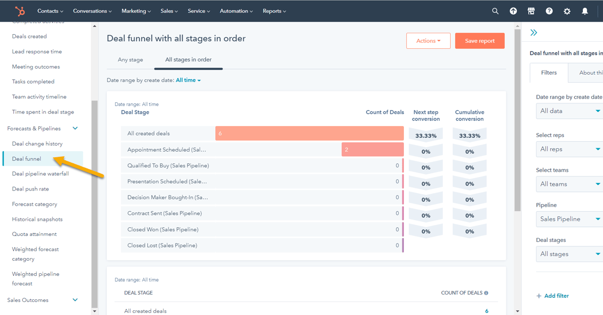 How to choose a CRM System funnel
