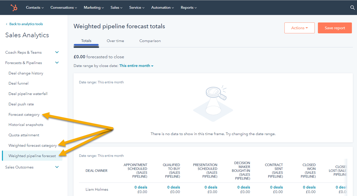 HubSport Forecast Reports Sales Analytics