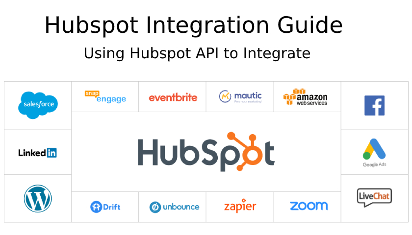 HubSpot API Integration-1