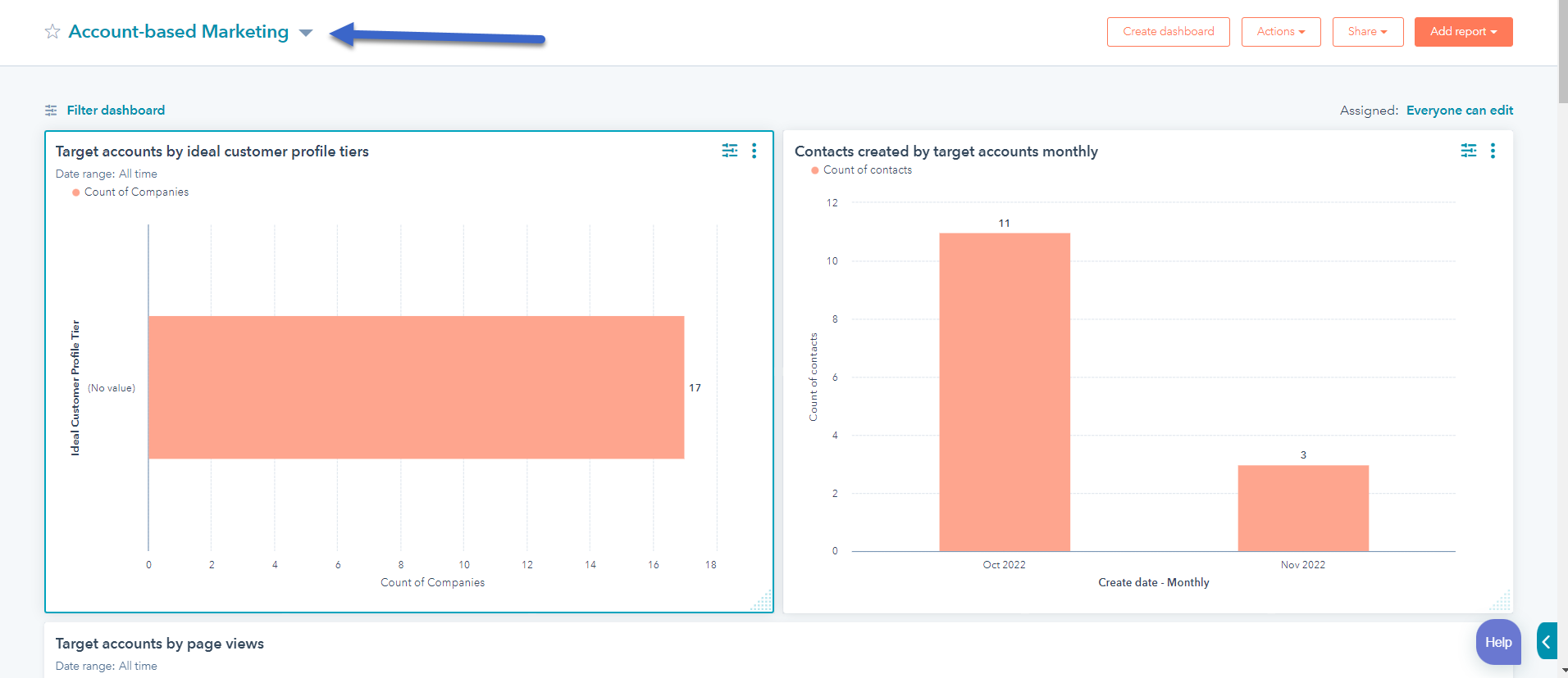 HubSpot Account Based Marketing Report Dashboard