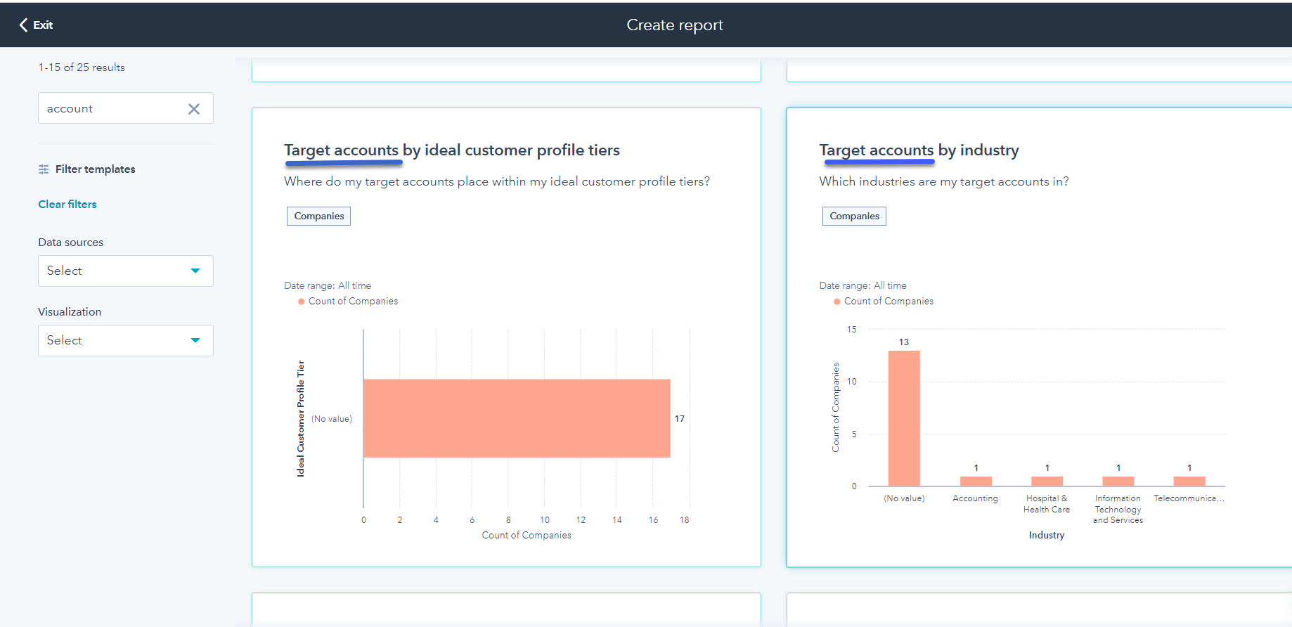 HubSpot Account Based Marketing text