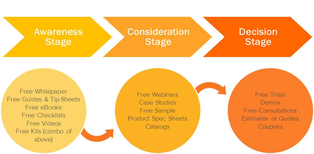 HubSpot Audit lead flow (2)