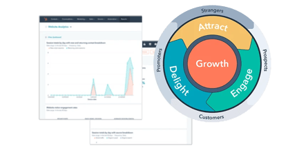 HubSpot Audit without Text