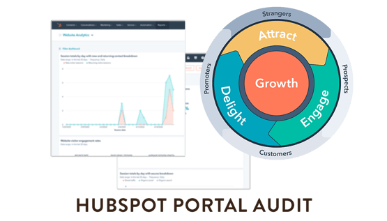 HubSpot Audit