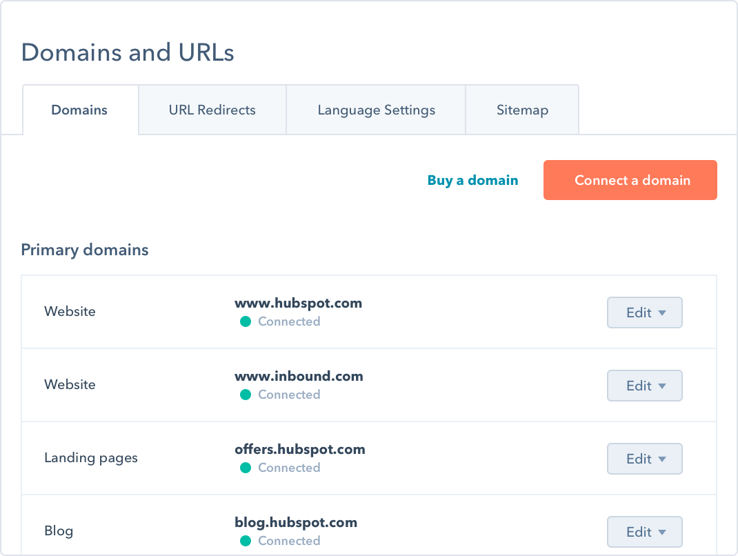 HubSpot CMS Hub Domains and URLs-1