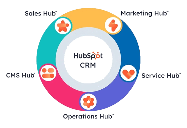 HubSpot CRM CIRCLE-2