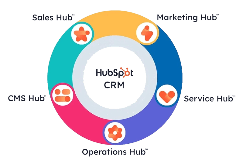 HubSpot CRM CIRCLE-3