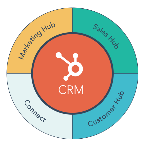 HubSpot CRM Circle Hubs