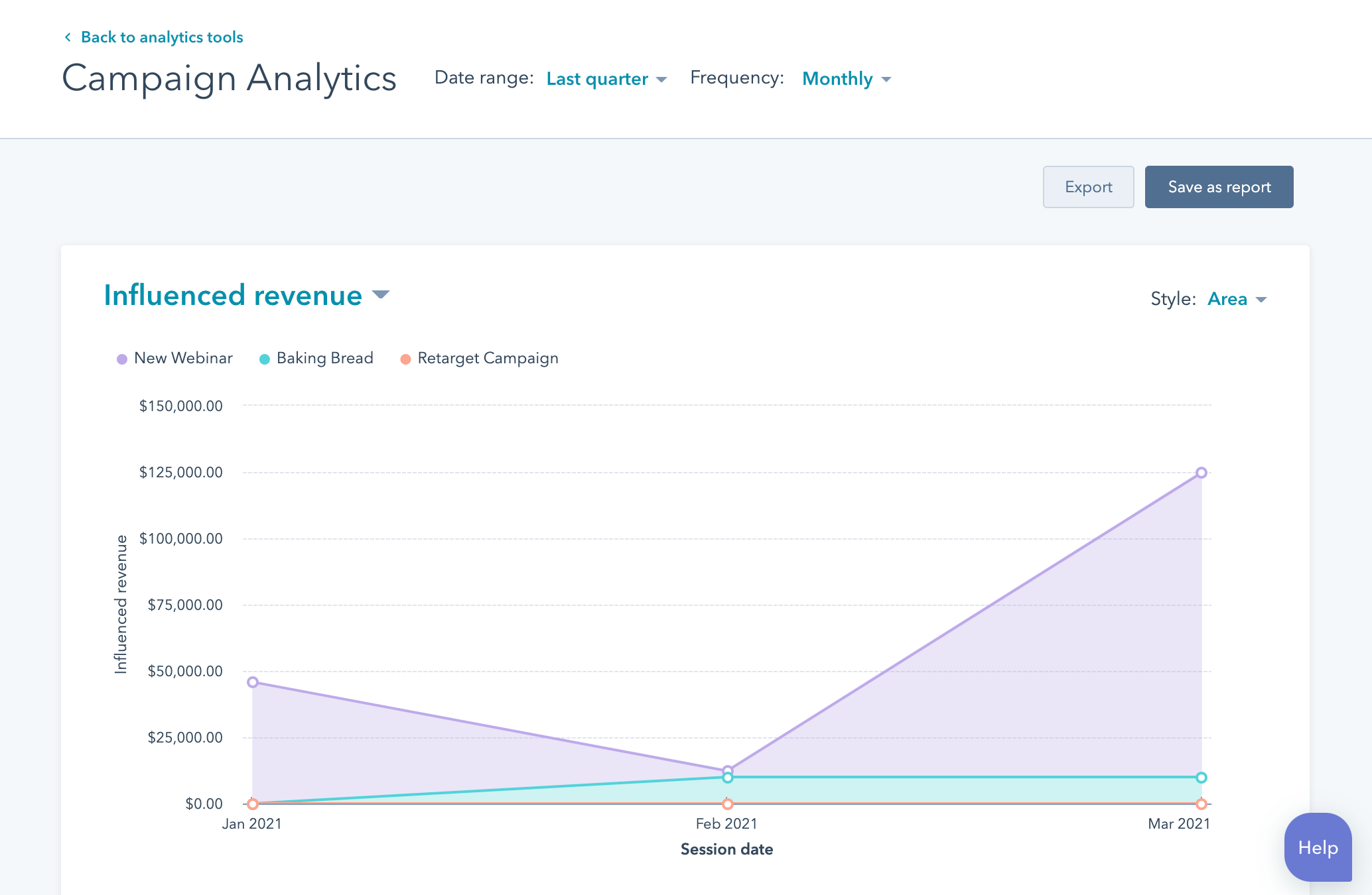 HubSpot Campaign Analytics Reporting