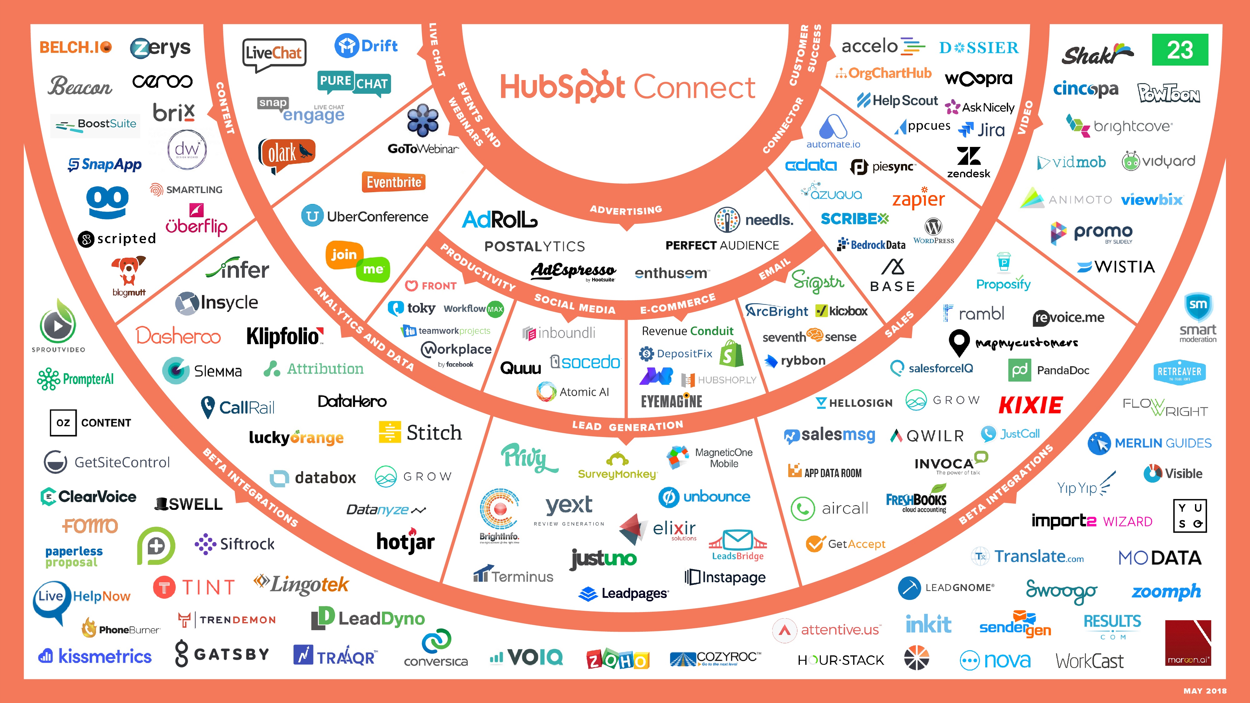 HubSpot Connect Ecosystem - 5_15 