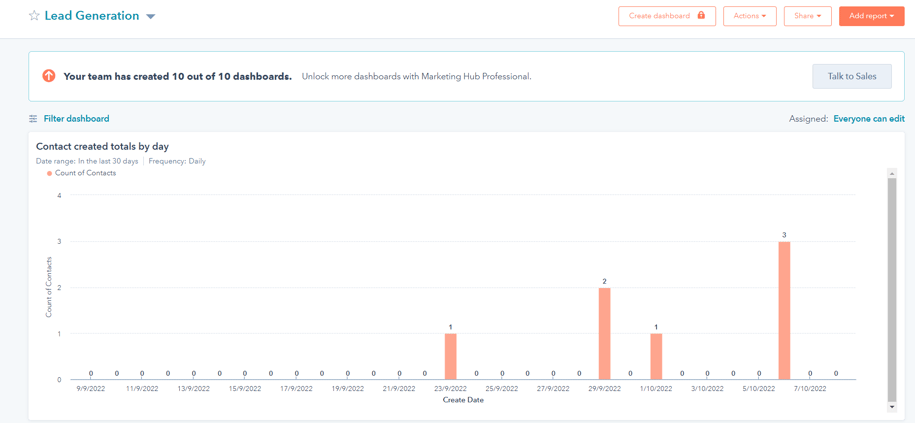 HubSpot Dashboards lead generation