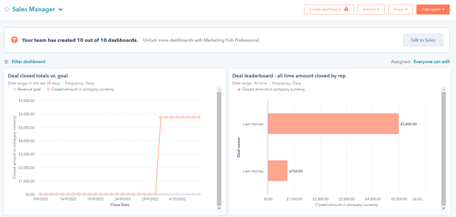 HubSpot Dashboards sales manager