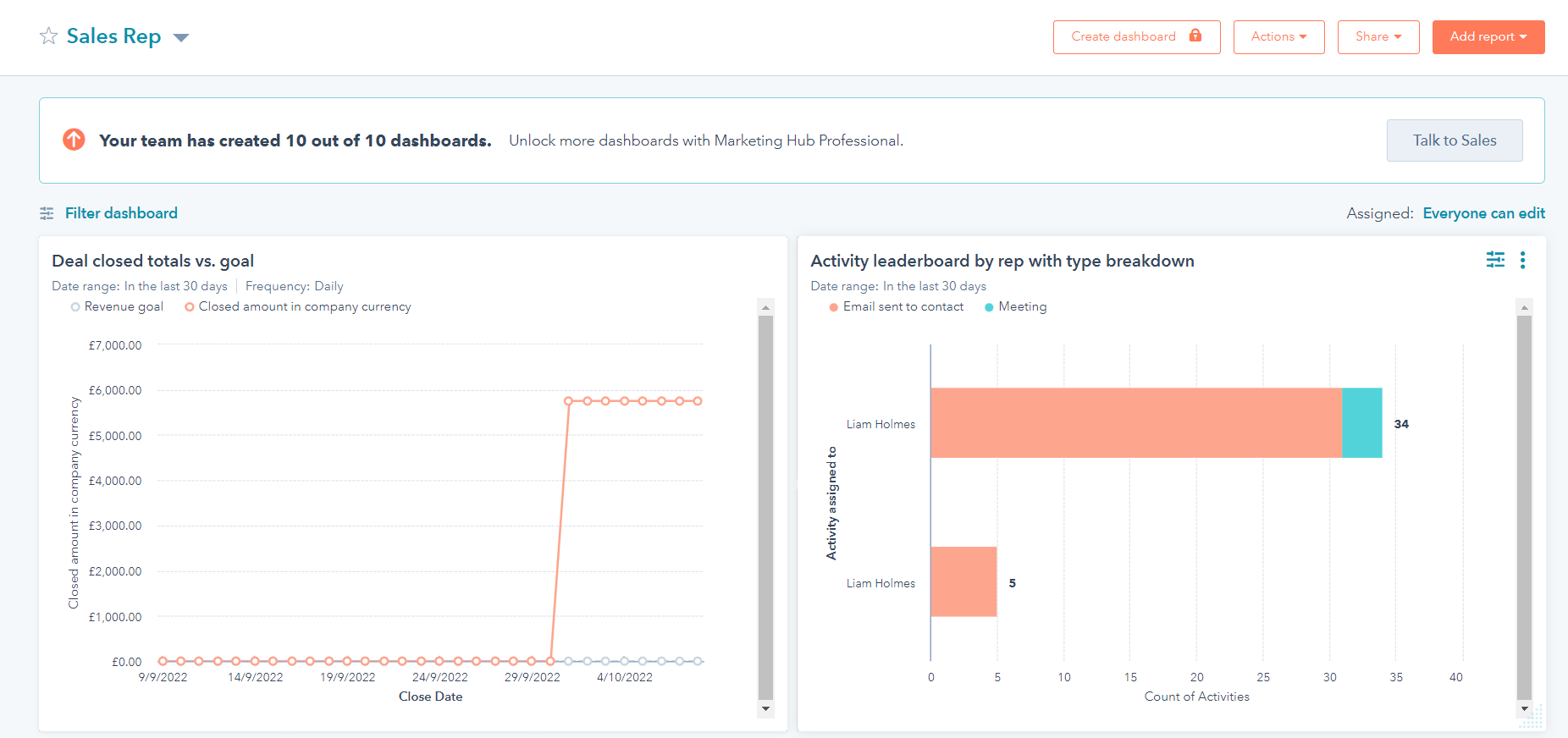 HubSpot Dashboards sales rep-1