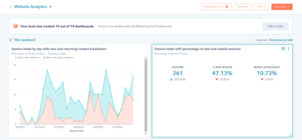 HubSpot Dashboards web analytics