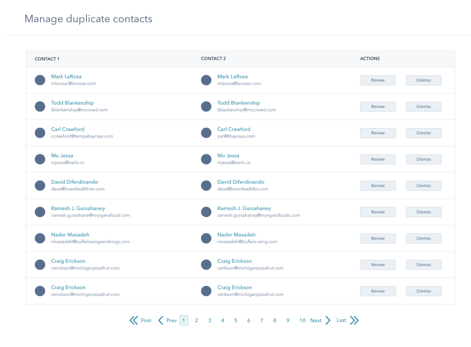 HubSpot Duplicate AI