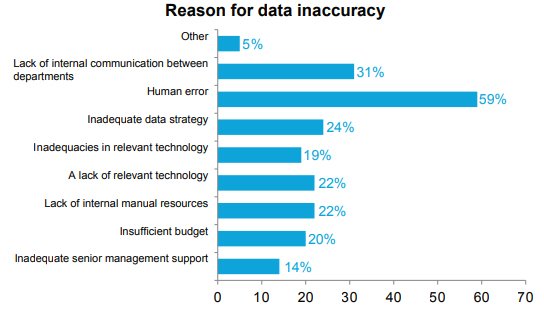 HubSpot Duplication Stats