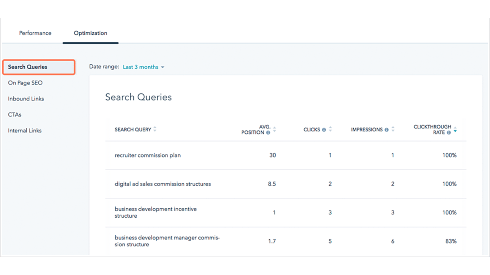 HubSpot Google Search Console