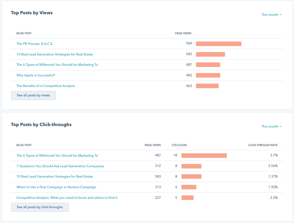 HubSpot Lead Nurturing Posts Blog