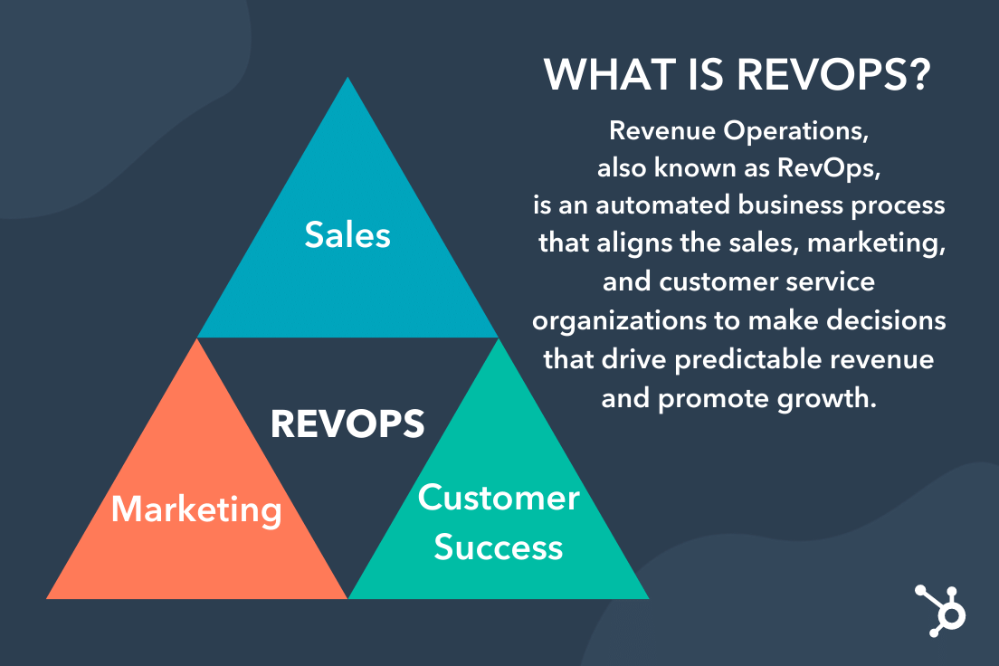 HubSpot Revenue Operations REV OPS