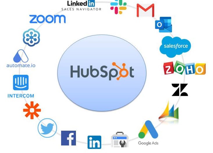HubSpot Sales Hub Rev Ops Integrations
