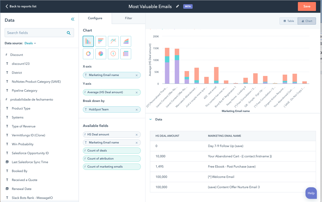HubSpot Sales Hub reports