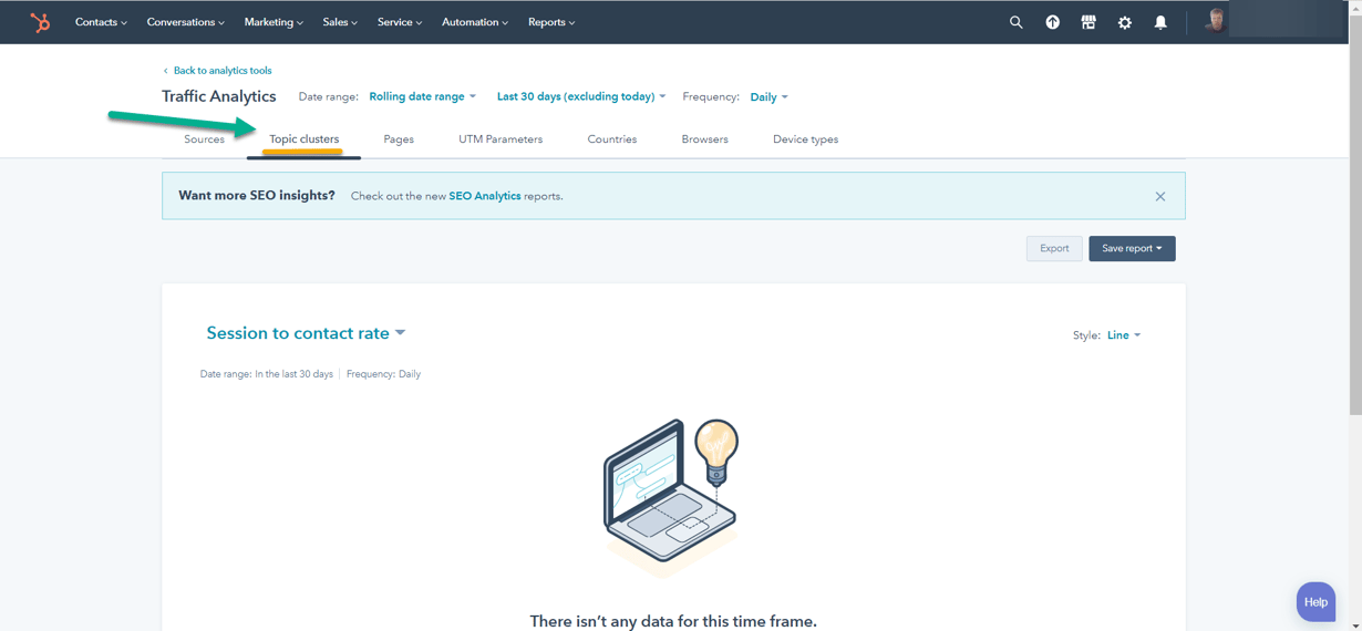 HubSpot Traffic Analytics Topic Clusters