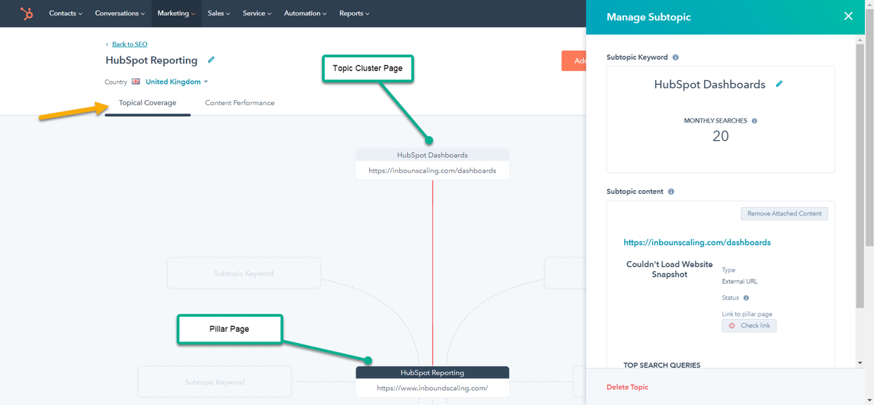 HubSpot content marketing 2