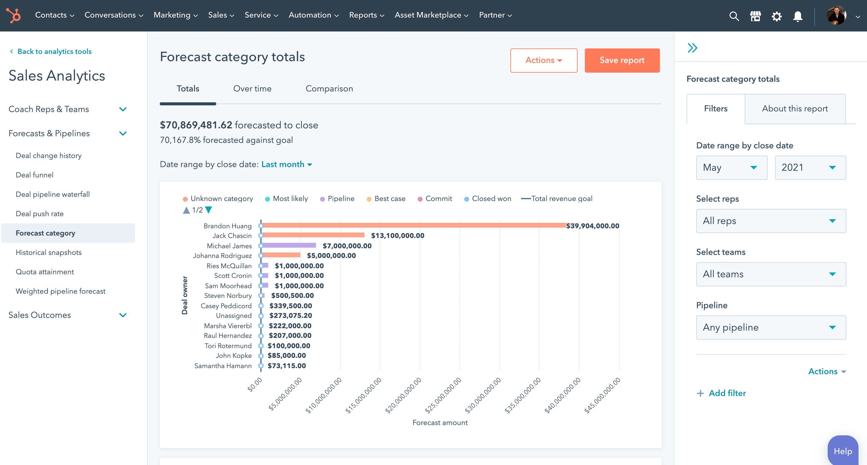 HubSpot sales hub forecasting