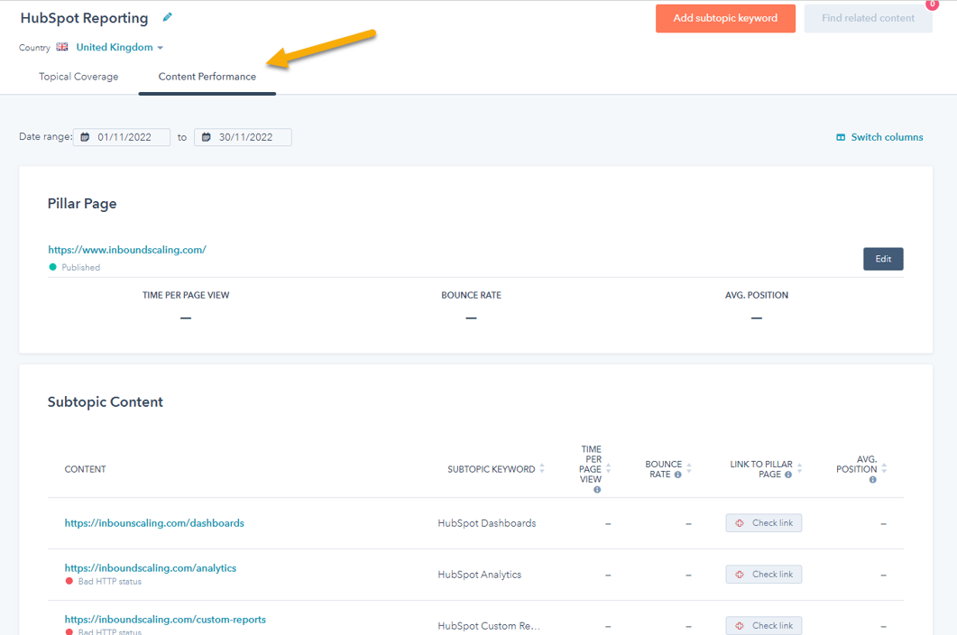 Hubspot SEO content Performance 2
