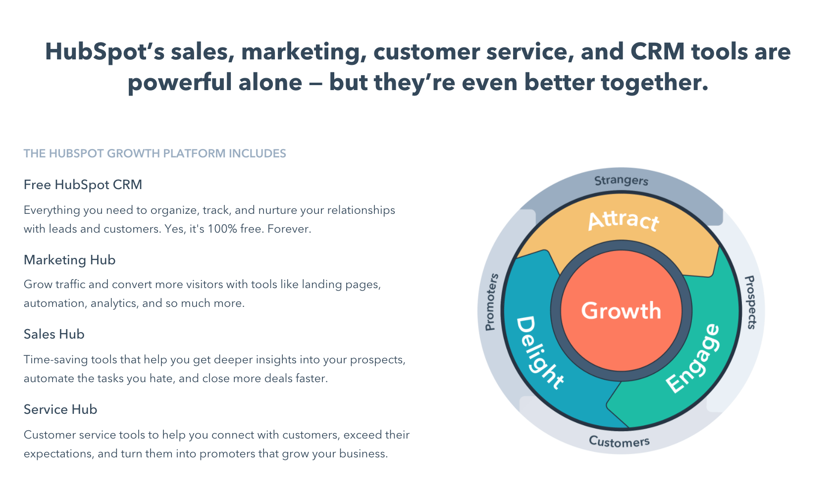 Hubspot-platform-features