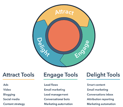 Inbound Method-1