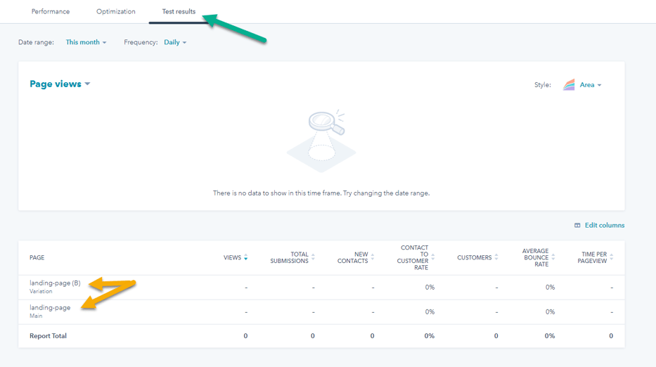 Test Results HubSpot AB Test