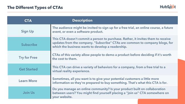 Types of CTAs HubSpot