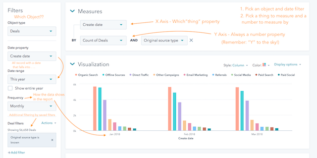 hubspot reports