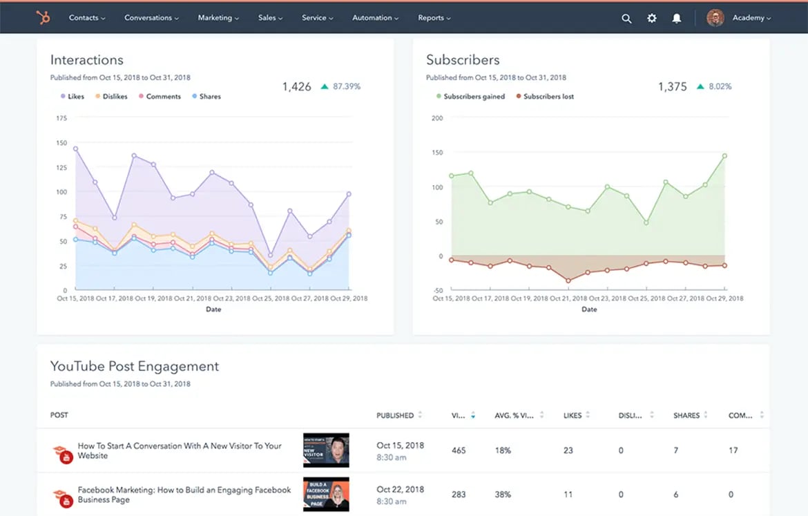 hubspot social medial tools