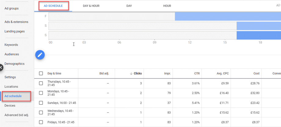 settings ad schedule google ads