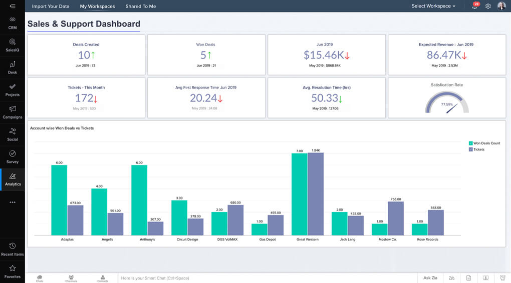 zoho crm a