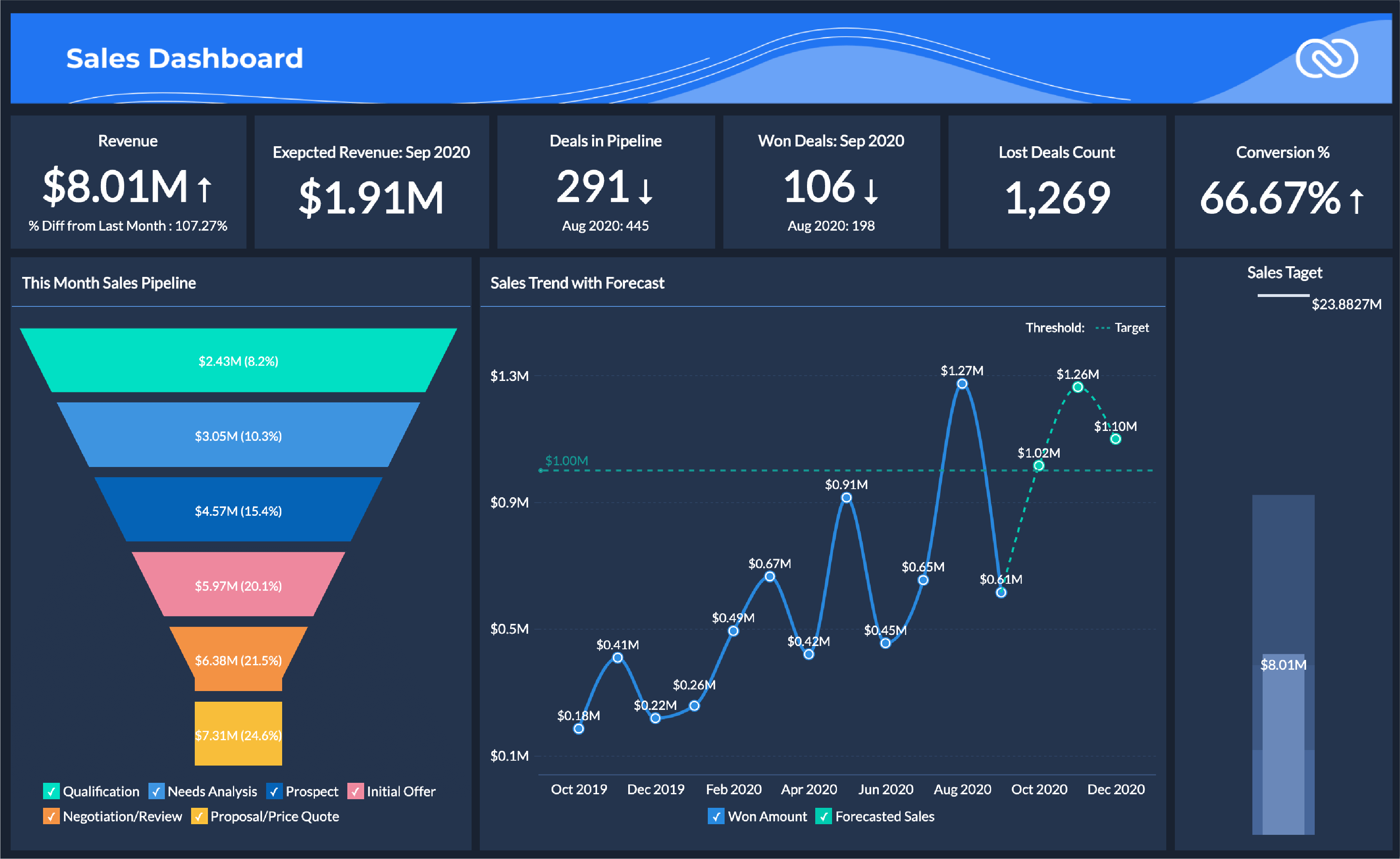 zohocrm-zanalytics