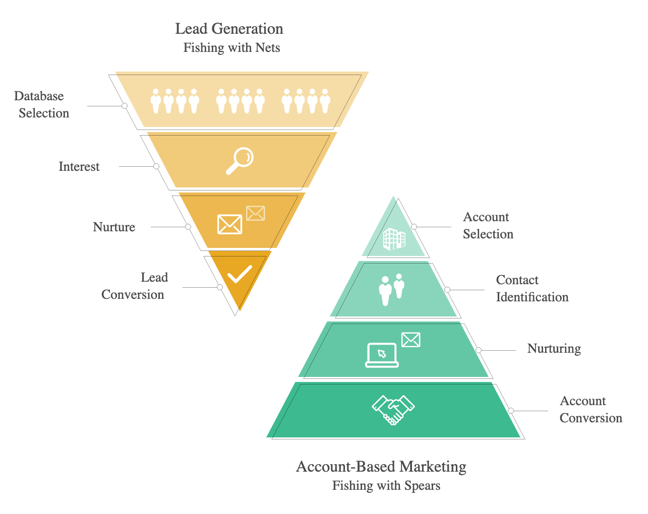 Account-Based Advertising HubSpot