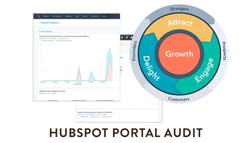 HubSpot Audit 1-1