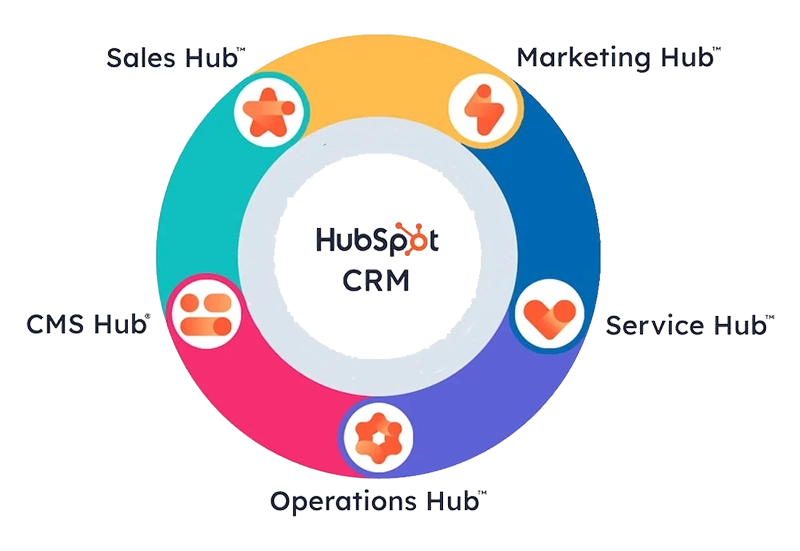 HubSpot CRM CIRCLE HubSpot CRM CIRCLE