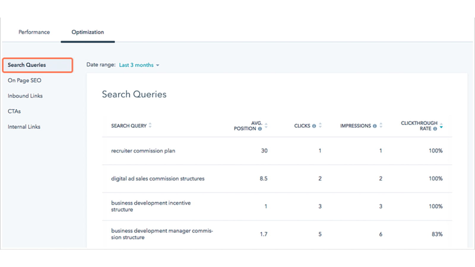 HubSpot Google Search Console