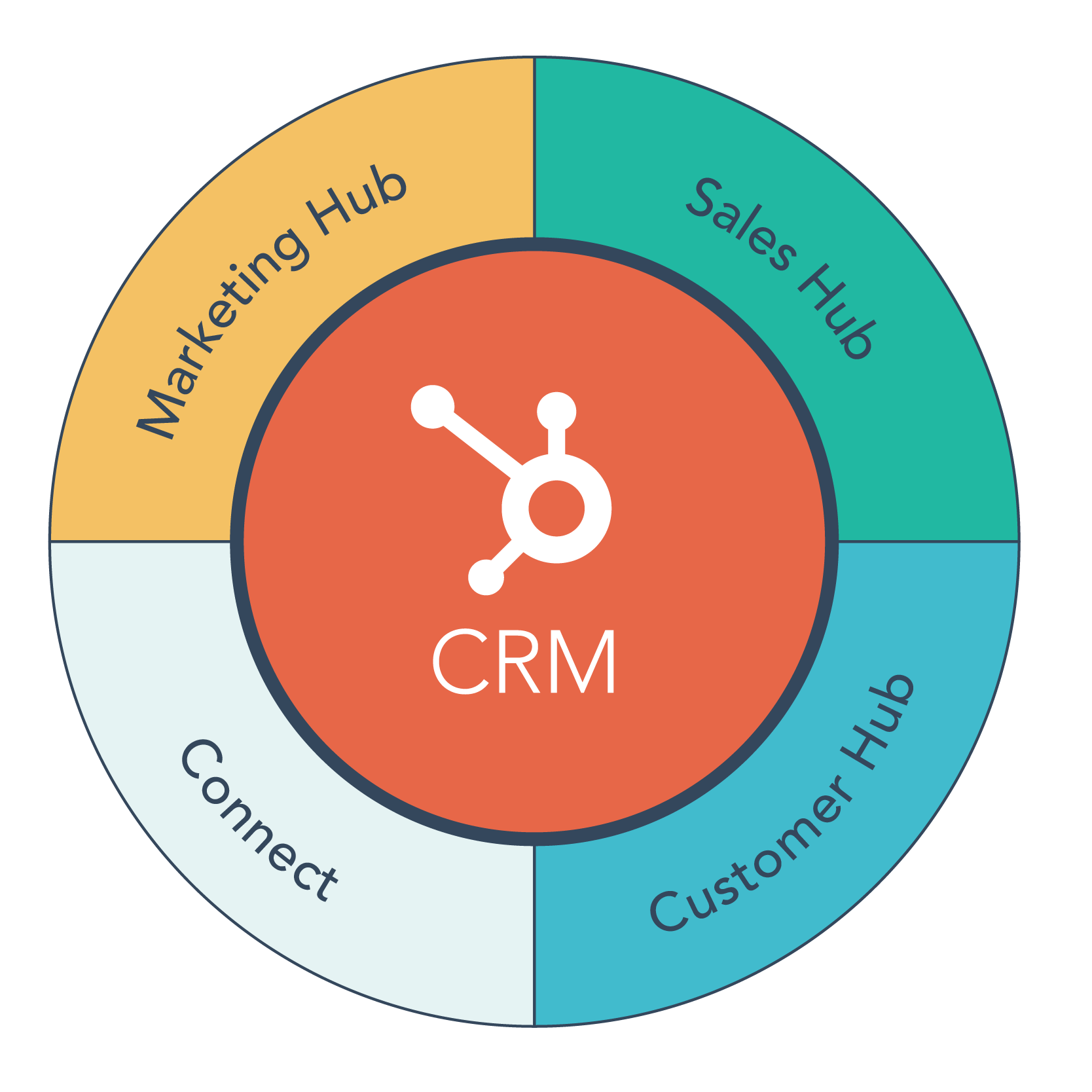 HubSpot Inbound