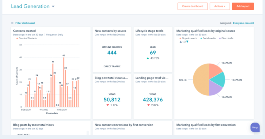 HubSpot Partner Agency B2B .