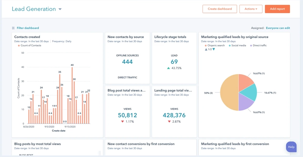 Hubspot-reporting-capabilities x-1