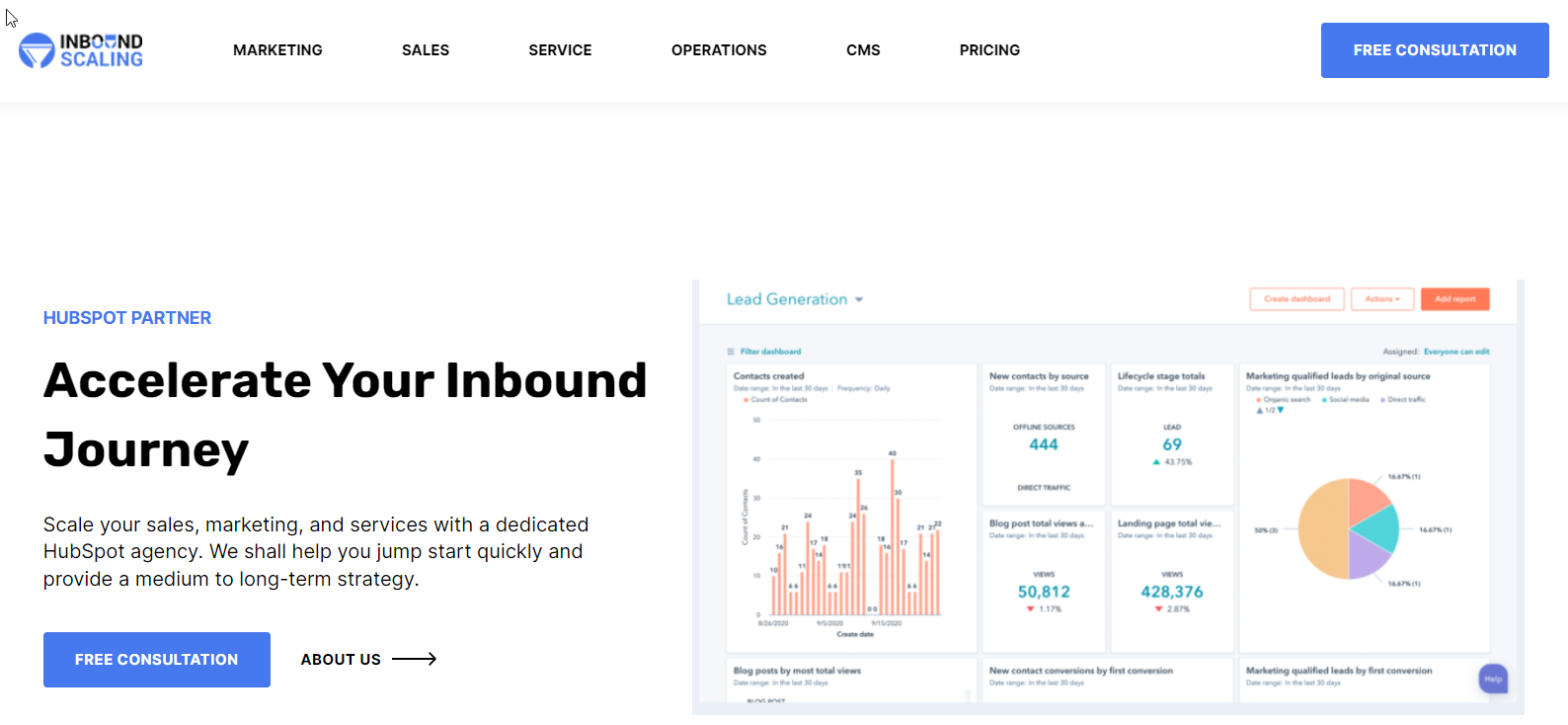 Inbound Scaling Intro 3
