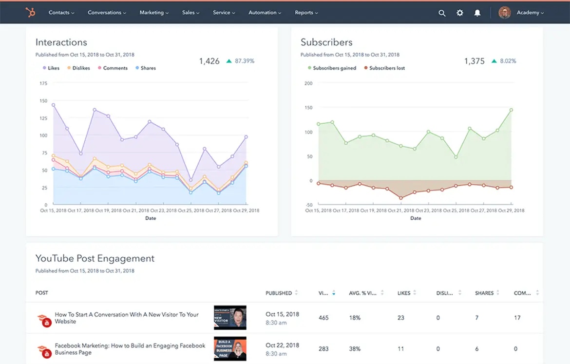 hubspot social medial tools
